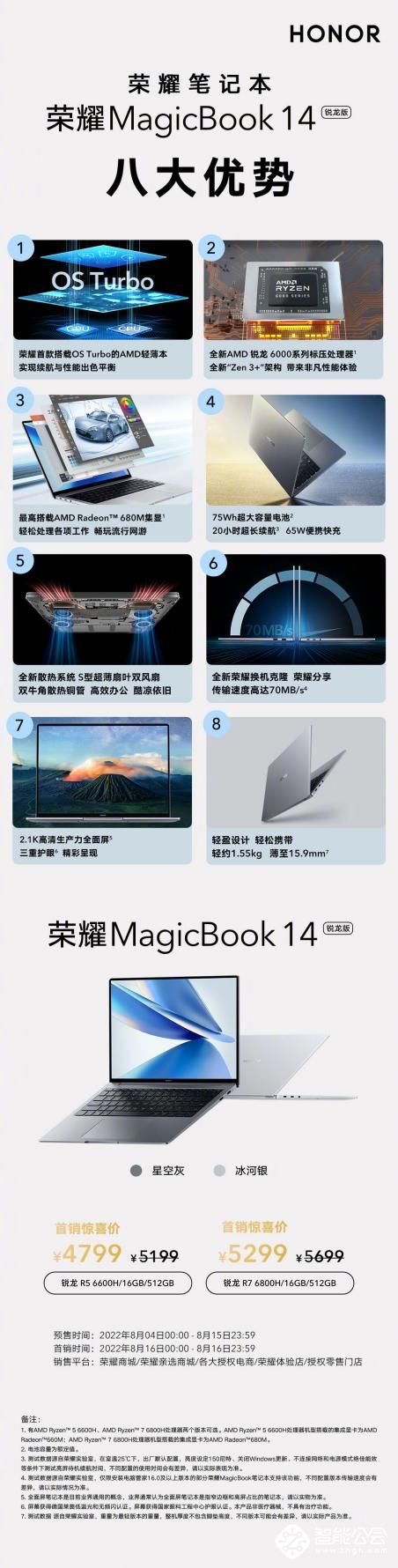 全新荣耀MagicBook 14 锐龙版今日开售，首销惊喜价4799元起 智能公会