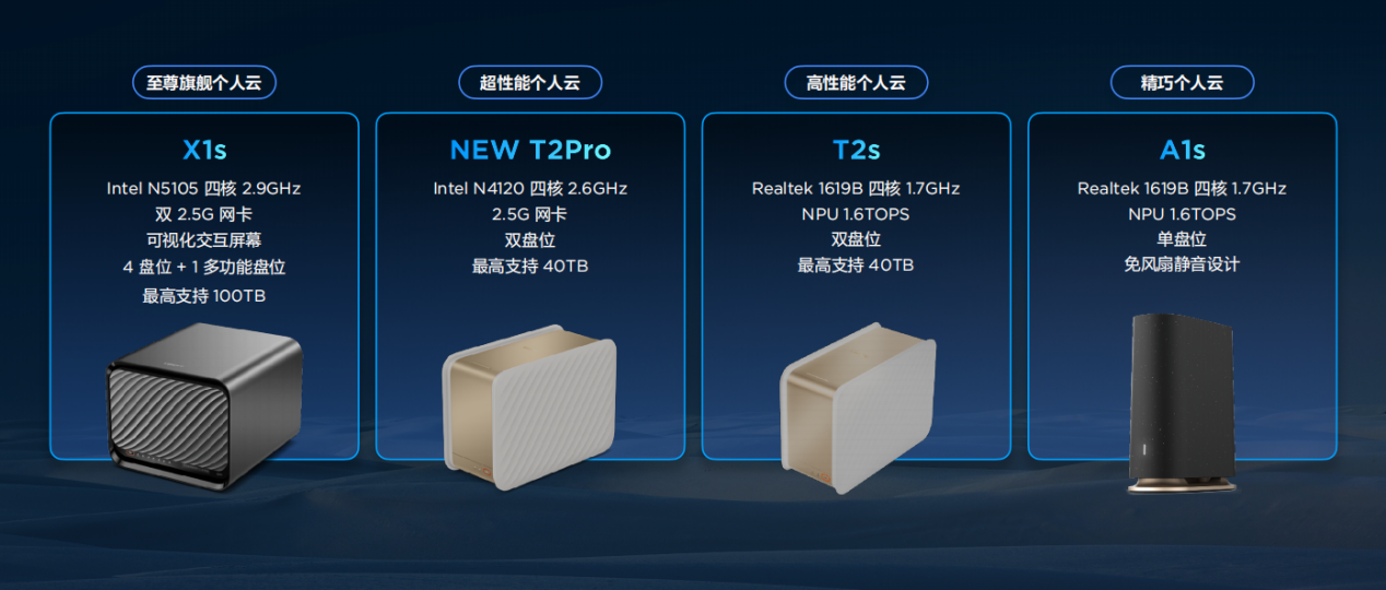性能大幅提升、交互体验全面革新，联想个人云存储X1s引领数据存储新体验 智能公会