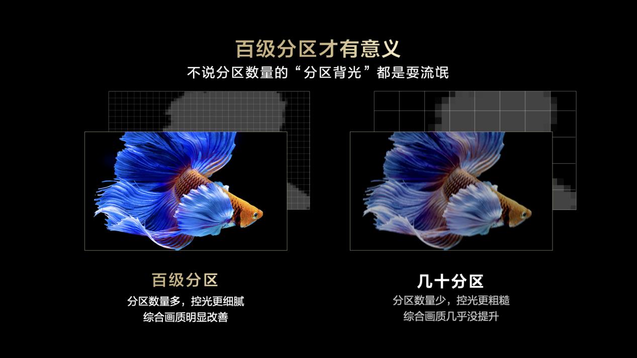 百分画质不忽悠 TCL 发布4k 144Hz+百级分区真高刷电视  智能公会