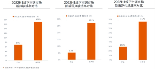 《2022年家用空调零售市场趋势报告》发布 智能公会