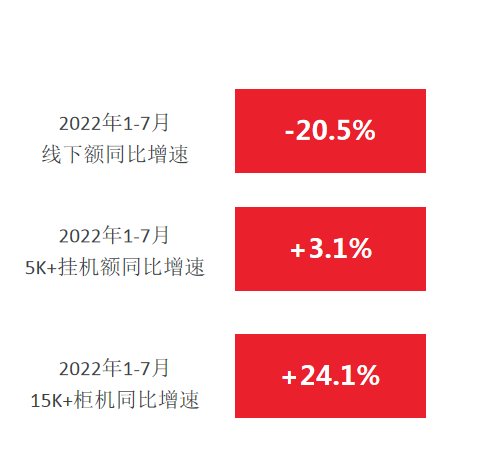 《2022年家用空调零售市场趋势报告》发布 智能公会