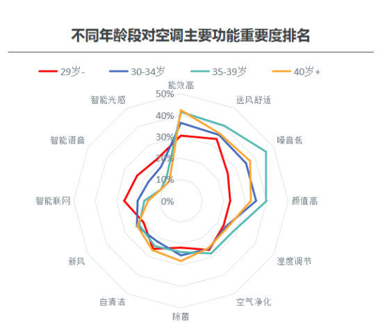 《2022年家用空调零售市场趋势报告》发布 智能公会