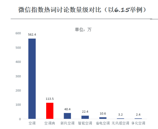 《2022年家用空调零售市场趋势报告》发布 智能公会