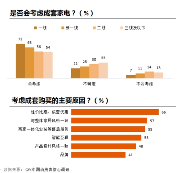 《2022年家用空调零售市场趋势报告》发布 智能公会