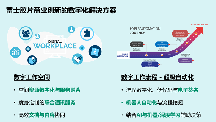 加速数字化转型 富士胶片商业创新承诺成为企业信赖的业务创新伙伴 智能公会