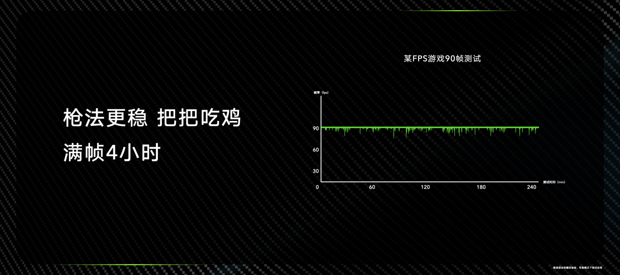 实力霸屏，满帧战神！荣耀X40 GT正式发布1999元起售 智能公会