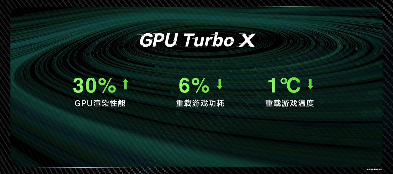 实力霸屏，满帧战神！荣耀X40 GT正式发布1999元起售 智能公会