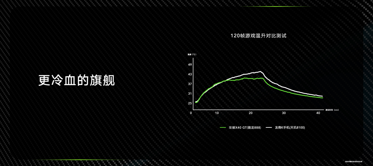 实力霸屏，满帧战神！荣耀X40 GT正式发布1999元起售 智能公会