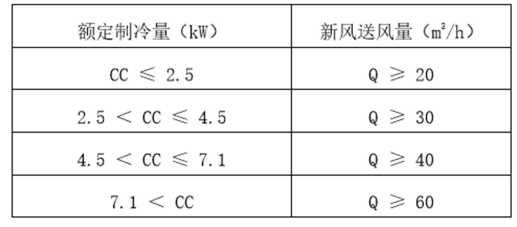 海信空调联合中家院发布《2022年新风空调技术发展白皮书》 智能公会