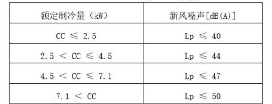 海信空调联合中家院发布《2022年新风空调技术发展白皮书》 智能公会