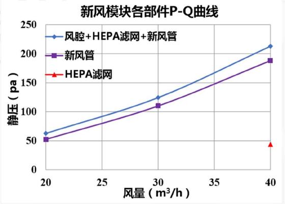 海信空调联合中家院发布《2022年新风空调技术发展白皮书》 智能公会