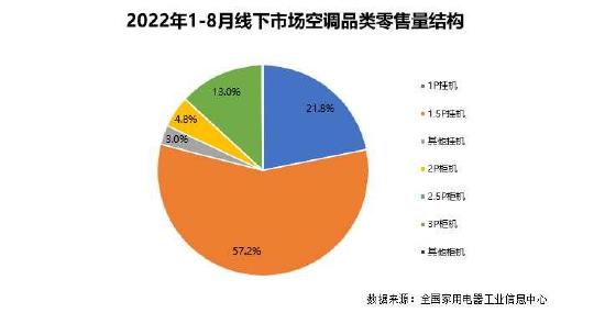 海信空调联合中家院发布《2022年新风空调技术发展白皮书》 智能公会