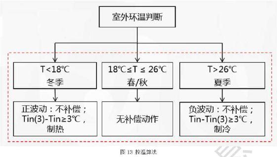 海信空调联合中家院发布《2022年新风空调技术发展白皮书》 智能公会