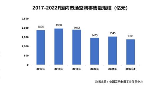 海信空调联合中家院发布《2022年新风空调技术发展白皮书》 智能公会