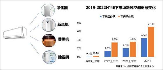 海信空调联合中家院发布《2022年新风空调技术发展白皮书》 智能公会