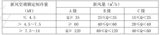 海信空调联合中家院发布《2022年新风空调技术发展白皮书》 智能公会