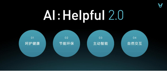云米发布AI:Helpful 2.0  让全屋智能真正有用、好用 智能公会