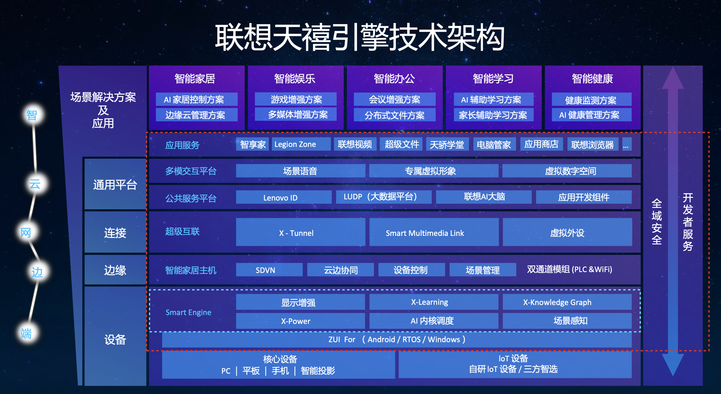 TechWorld联想潮创夜上演炫酷科技秀  联想天禧引擎加速智能生态布局 智能公会