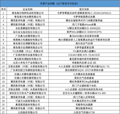 十八而志 大任始承：“第十八届中国家用电器创新成果发布盛典”成功举办 智能公会