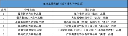 十八而志 大任始承：“第十八届中国家用电器创新成果发布盛典”成功举办 智能公会