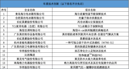 十八而志 大任始承：“第十八届中国家用电器创新成果发布盛典”成功举办 智能公会