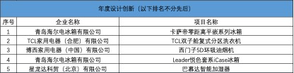 十八而志 大任始承：“第十八届中国家用电器创新成果发布盛典”成功举办 智能公会