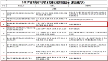 海信空调 变频专家！两项技术通过院士鉴定：国际领先 智能公会