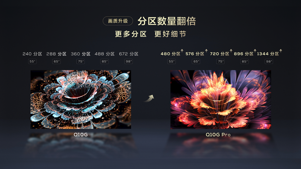 画质、屏幕、音响、配置、操控五大升级 TCL Q10G Pro质价比再上一层楼 智能公会