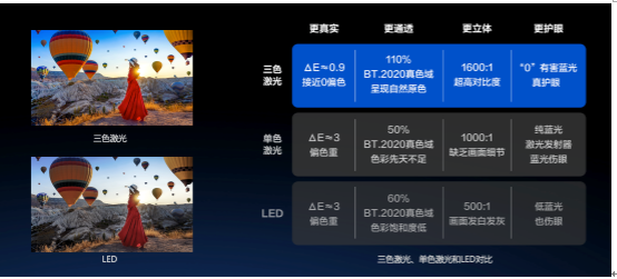 Vidda发布“三色激光全家桶”计划 加速推进投影行业更新换代 智能公会