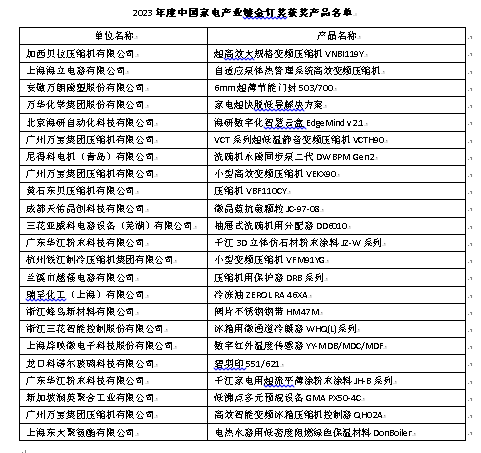 2023中国家电产业链大会：助力新型工业化，重塑产业供商关系