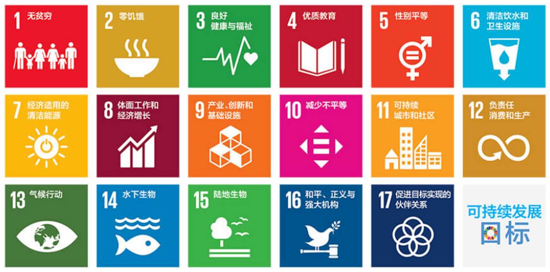 美的集团正式加入联合国全球契约组织(UN Global Compact)，共同推进全球可持续发展 智能公会