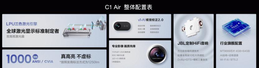 年轻人的最新时尚玩物 Vidda C1 Air小身材蕴藏三色激光大能量 智能公会