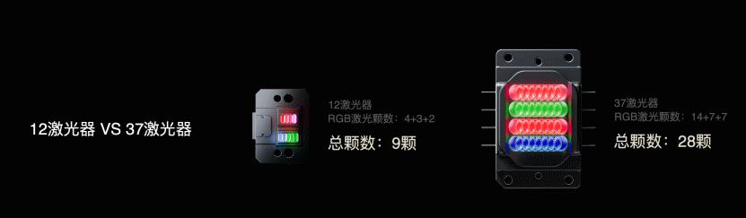 三色激光投影机皇降临 Vidda C1 Pro首发价9499元正式发布！ 智能公会