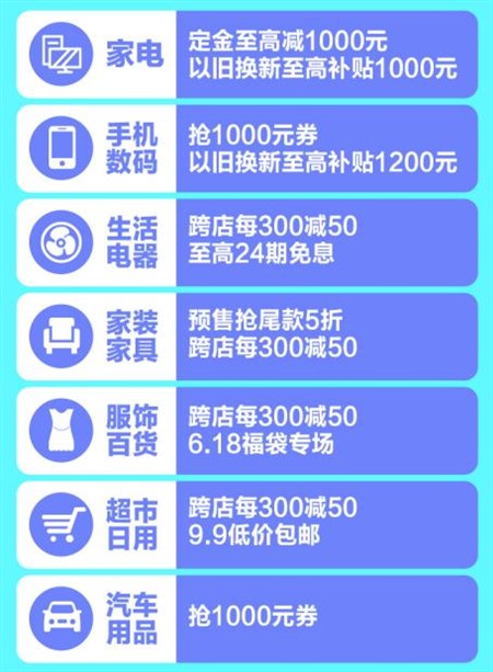 买贵就赔 苏宁易购618上线自动补差价工具 智能公会