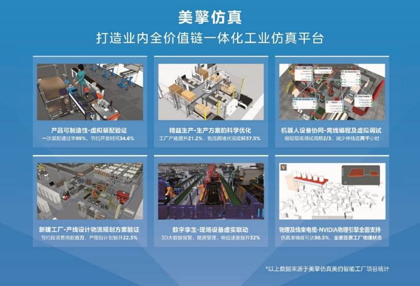 美的集团亮相第八届中国机器人峰会 全产业链研发联合出击 智能公会