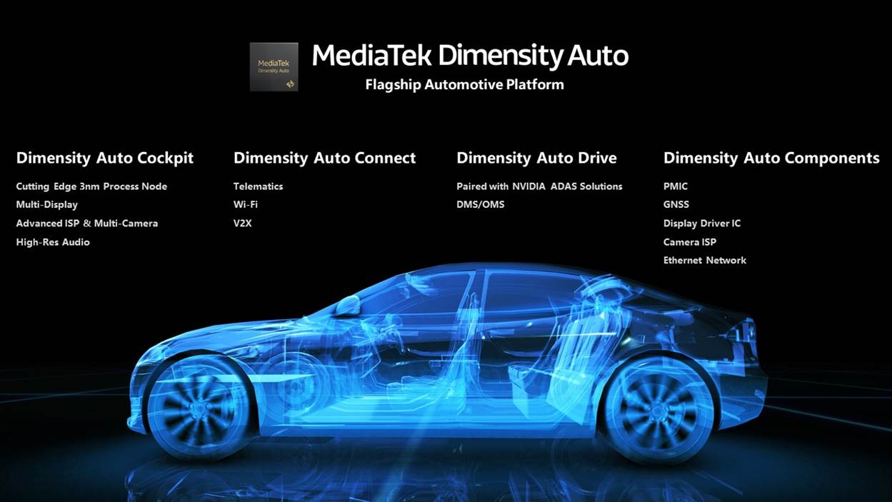 MediaTek携手NVIDIA，强强联合赋能汽车行业 智能公会
