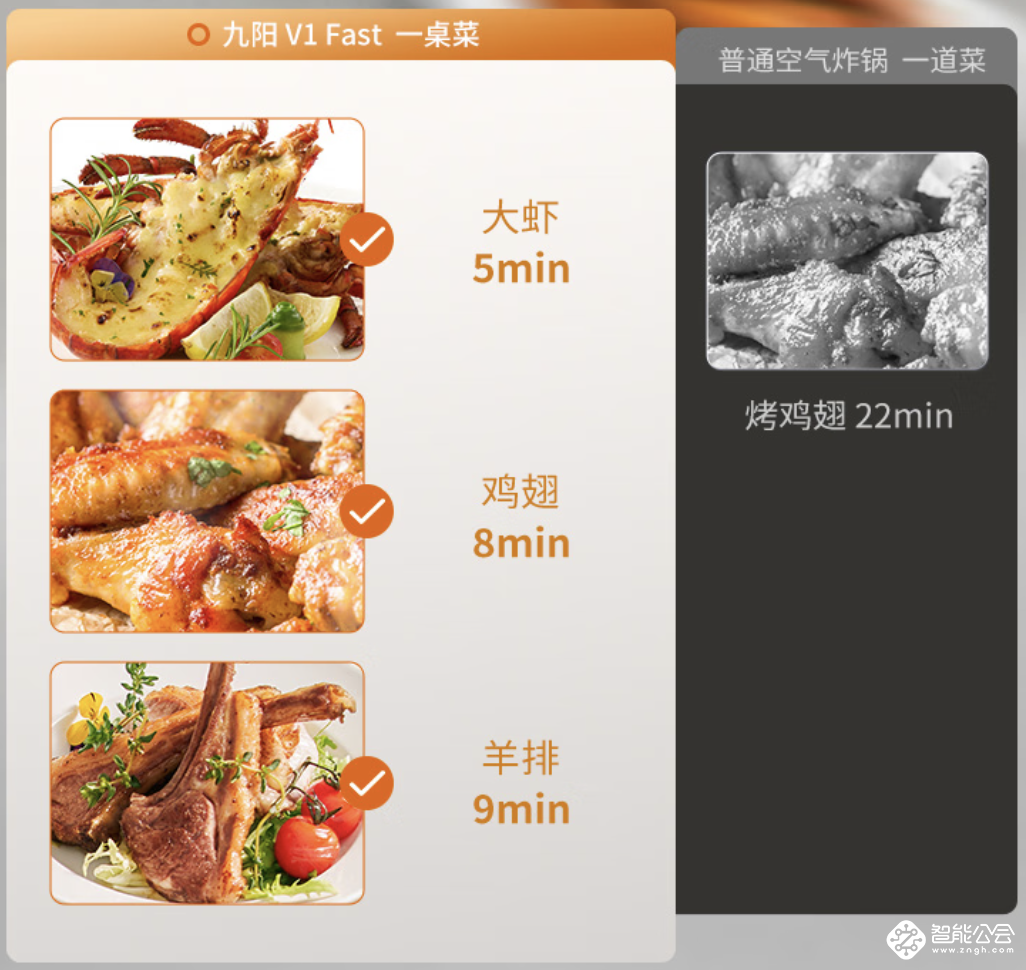 九阳空气炸锅V1 Fast：健康烹饪新选择 智能公会