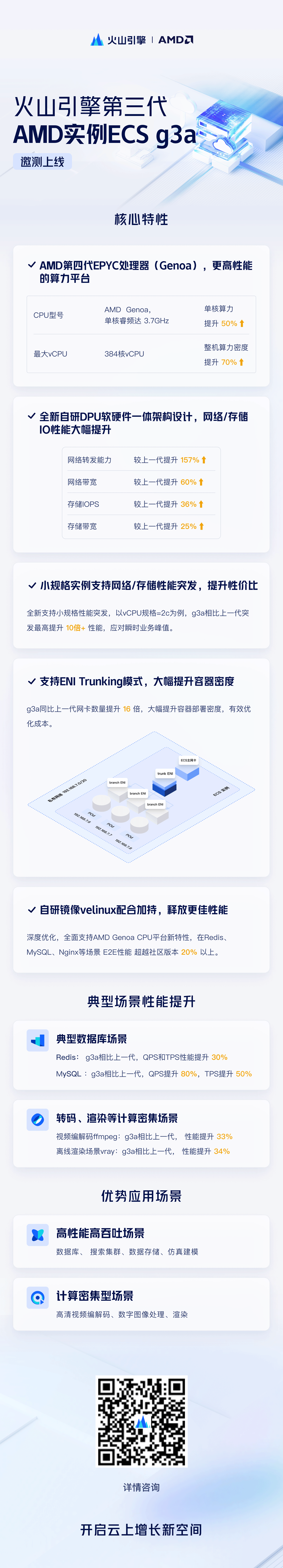 性价比提升30%+，火山引擎第三代AMD实例 ECS g3a邀测上线 智能公会