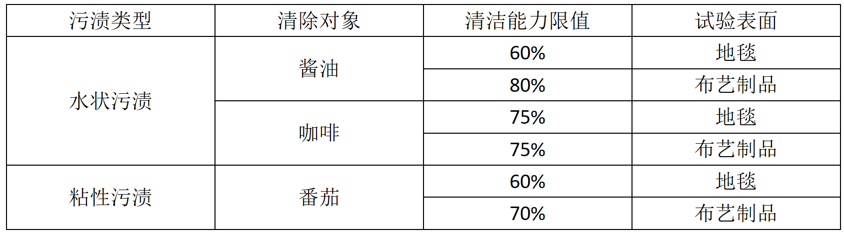 填补空白，布艺清洗机行业首份标准发布实施 智能公会