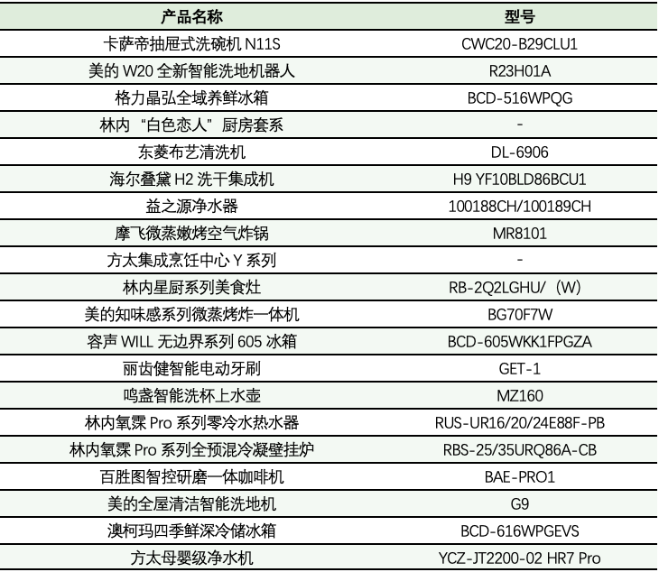 2023中国家电健康趋势高峰论坛在京召开 智能公会