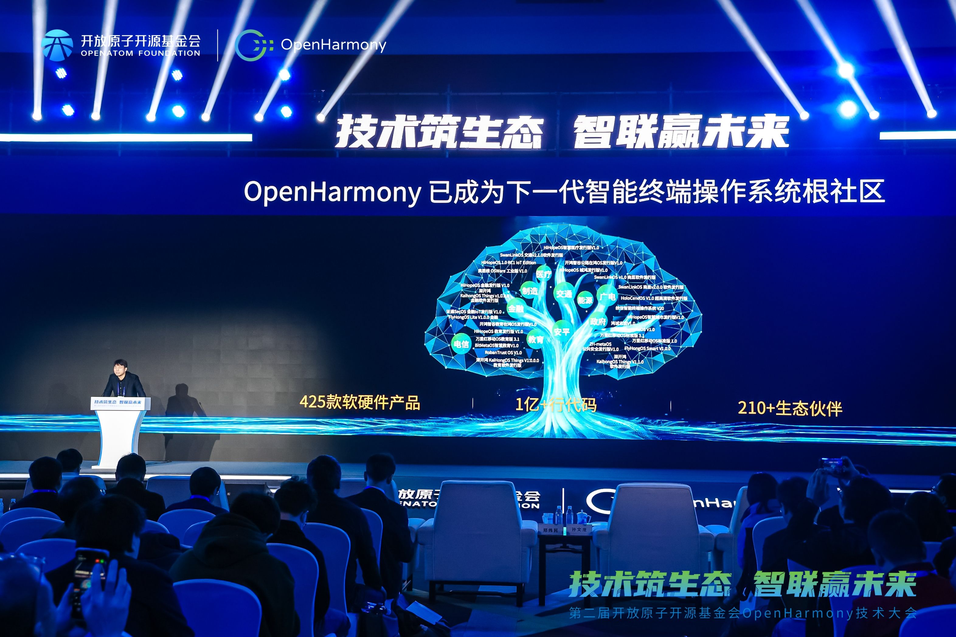 第二届OpenHarmony技术大会圆满落幕，探讨下一代操作系统发展方向 智能公会