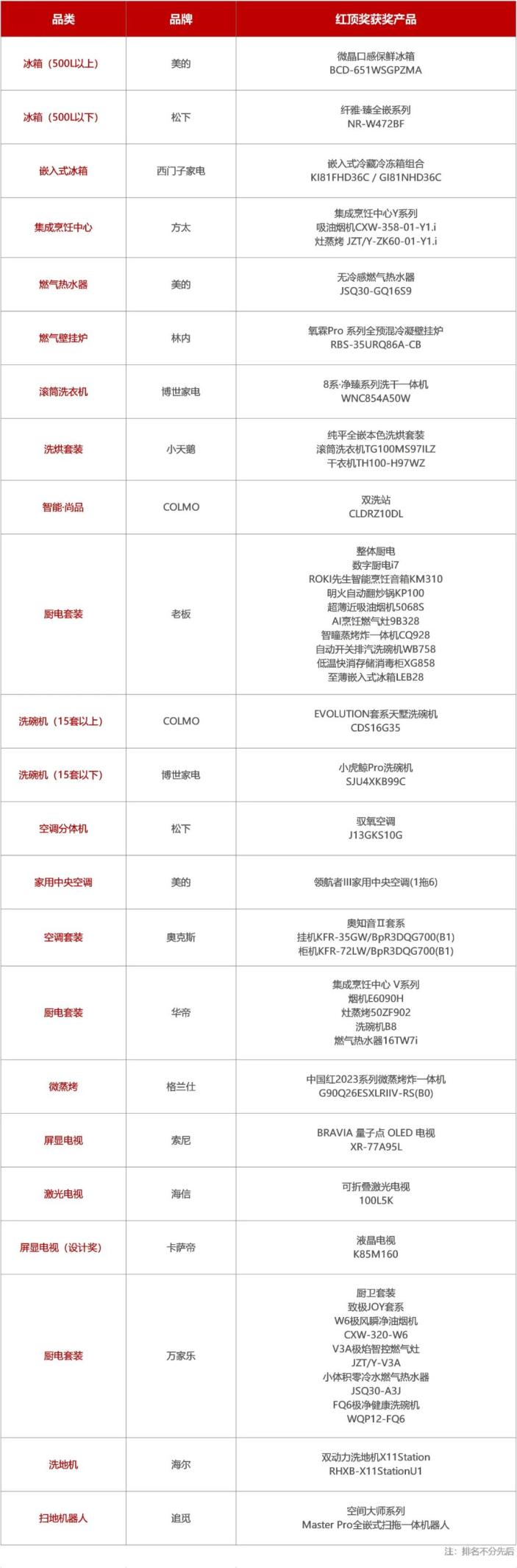 解锁“品质生活”密码 第15届中国高端家电趋势发布暨红顶奖颁奖盛典在京揭晓 智能公会