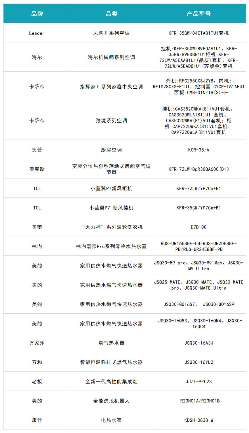 遇见好产品 聚智新生活：2023中国家电行业“好产品”发布盛典召开 智能公会