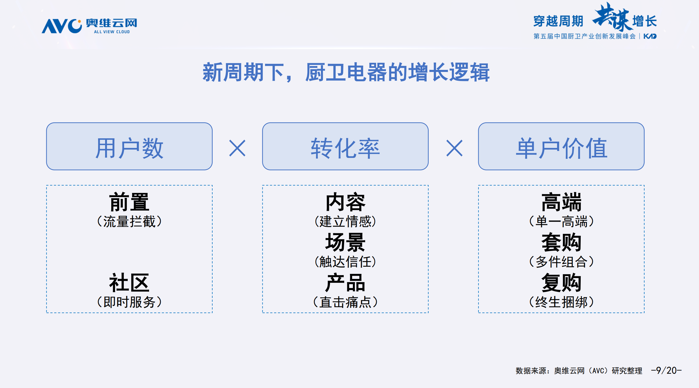 穿越周期·共谋增长——2023（第五届）中国厨卫产业创新发展峰会圆满落幕 智能公会