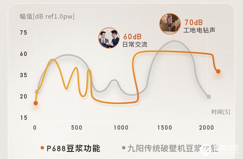 九阳破壁机P688：破壁机的静音革命 智能公会