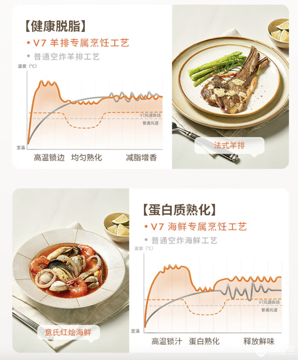 一键云食谱，小白变大厨：九阳空气炸锅KL60-V7 智能公会