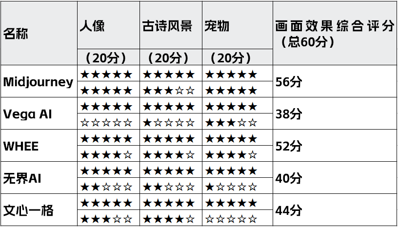 2024年国内主流AI绘画工具横向测评报告 智能公会