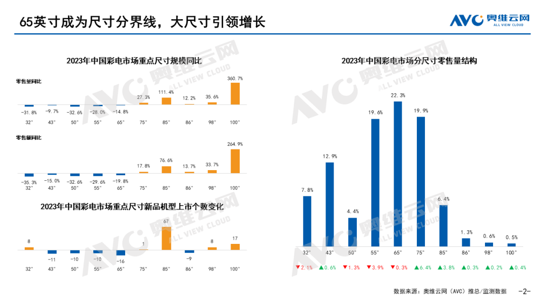 康佳携手海思后又推百英寸Mini LED新品，重新定义新一代影音娱乐体验 智能公会