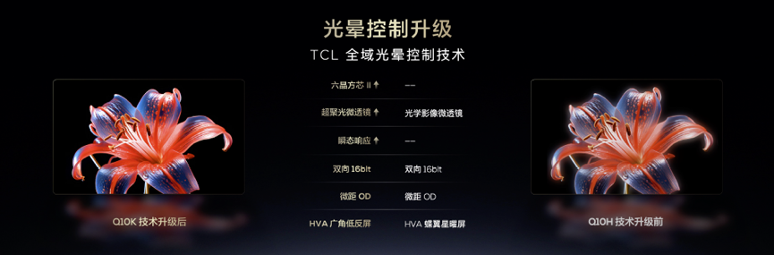 开启视听新纪元，TCL发布2024典藏旗舰新品电视Q10K pro