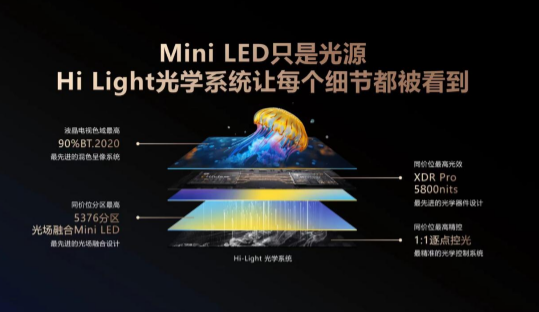 好“芯”才有好Mini LED！海信电视E8系列重磅登场